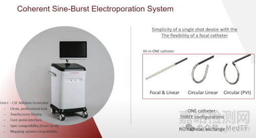 【創(chuàng)新醫(yī)械】CSE：一根多形態(tài)PFA導(dǎo)管完成IDE首例臨床入組，環(huán)形、線性和局灶性消融