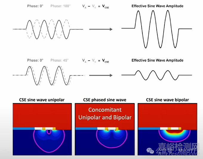 【創(chuàng)新醫(yī)械】CSE：一根多形態(tài)PFA導(dǎo)管完成IDE首例臨床入組，環(huán)形、線性和局灶性消融