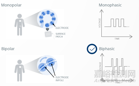 【創(chuàng)新醫(yī)械】CSE：一根多形態(tài)PFA導(dǎo)管完成IDE首例臨床入組，環(huán)形、線性和局灶性消融