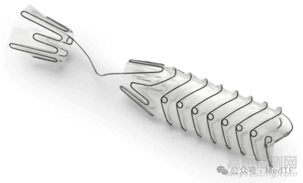 BPH創(chuàng)新療法之創(chuàng)新支架技術(shù)匯總