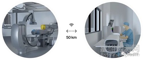 Sentante Robot ：有觸感的遠程血管介入機器人獲FDA授予“突破性設備”稱號