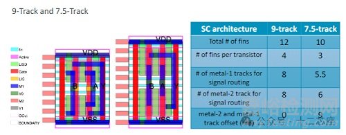 為什么你的芯片總差10ps？Standard Cell解析