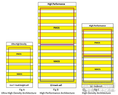 為什么你的芯片總差10ps？Standard Cell解析