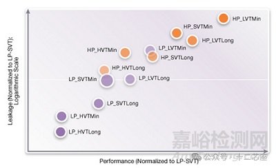 為什么你的芯片總差10ps？Standard Cell解析
