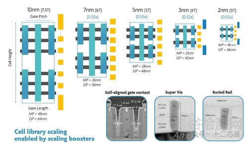 半導(dǎo)體芯片標(biāo)準(zhǔn)單元庫(kù)的類型、選擇標(biāo)準(zhǔn)和預(yù)特性