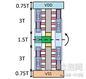 半導(dǎo)體芯片標(biāo)準(zhǔn)單元庫(kù)的類型、選擇標(biāo)準(zhǔn)和預(yù)特性