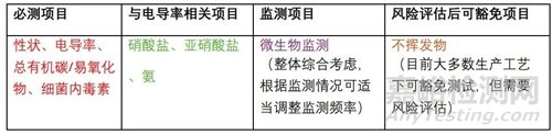 2025年版中國(guó)藥典制藥用水相關(guān)標(biāo)準(zhǔn)變化解讀