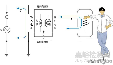 8種PCB接地方案+14種PCB接地技巧