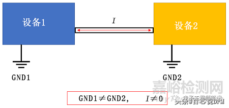 8種PCB接地方案+14種PCB接地技巧
