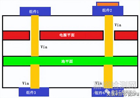 8種PCB接地方案+14種PCB接地技巧