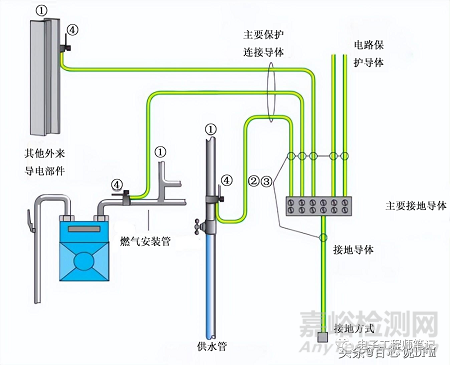 8種PCB接地方案+14種PCB接地技巧