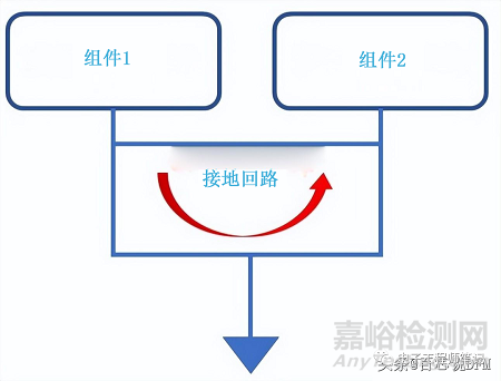 8種PCB接地方案+14種PCB接地技巧
