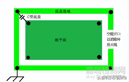 8種PCB接地方案+14種PCB接地技巧
