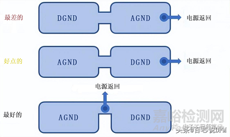 8種PCB接地方案+14種PCB接地技巧