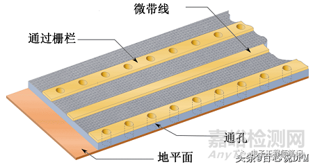 8種PCB接地方案+14種PCB接地技巧