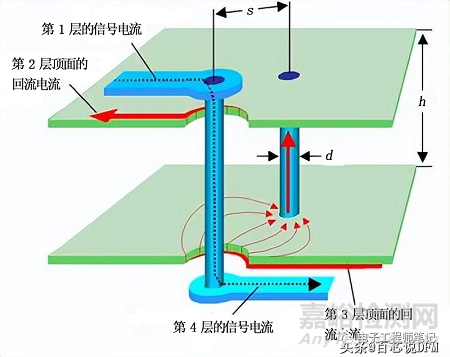 8種PCB接地方案+14種PCB接地技巧