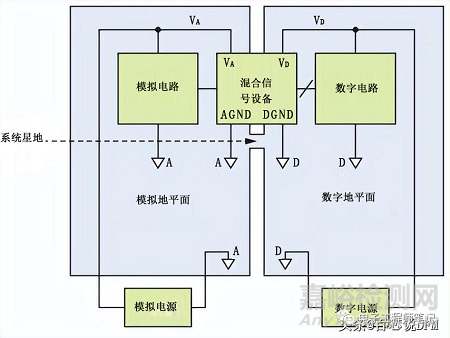 8種PCB接地方案+14種PCB接地技巧