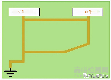 8種PCB接地方案+14種PCB接地技巧