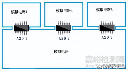 8種PCB接地方案+14種PCB接地技巧