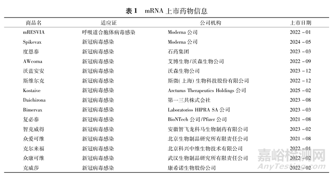 mRNA藥物載體非臨床安全性評價研究進(jìn)展