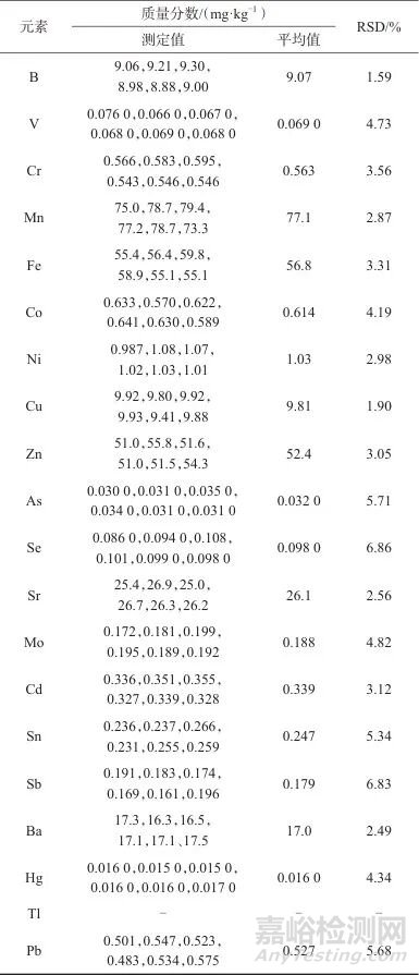 微波消解-電感耦合等離子體質(zhì)譜法測定七葉蓮中20種元素