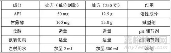 凍干藥品pH偏移原因詳細(xì)解析