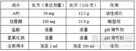凍干藥品pH偏移原因詳細(xì)解析
