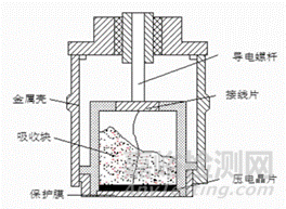 醫(yī)用超聲探頭的原理、結(jié)構(gòu)、種類及技術(shù)解析