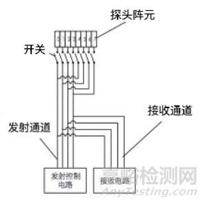 醫(yī)用超聲探頭的原理、結(jié)構(gòu)、種類及技術(shù)解析