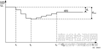 淺析電壓變化，電壓波動和閃爍測試要求