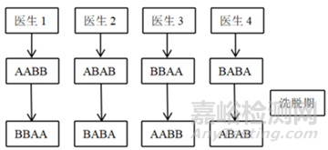 基于AI的乳腺超聲輔助診斷系統(tǒng)臨床試驗(yàn)設(shè)計(jì)關(guān)鍵要素解析