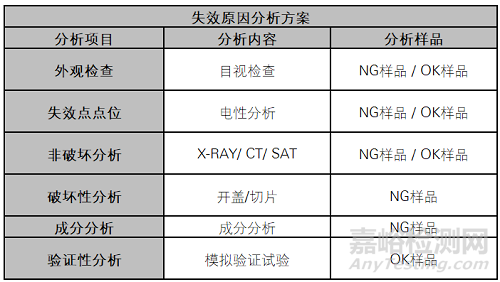 平板電腦失效分析及案例解析