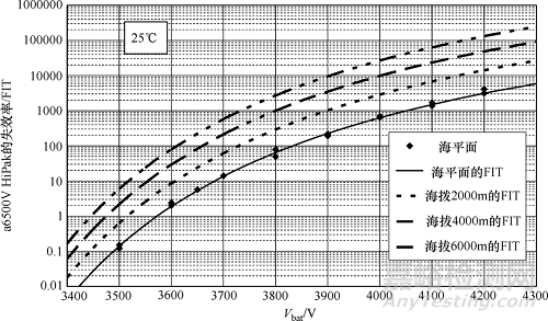 輻射導(dǎo)致半導(dǎo)體失效的物理機(jī)制與防范措施
