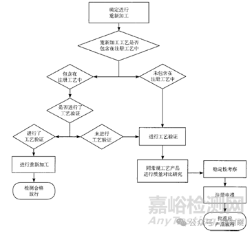 制劑哪些工序可以返工？
