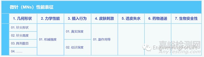 如何評價所制備微針的性能優(yōu)劣？有哪些檢測手段？