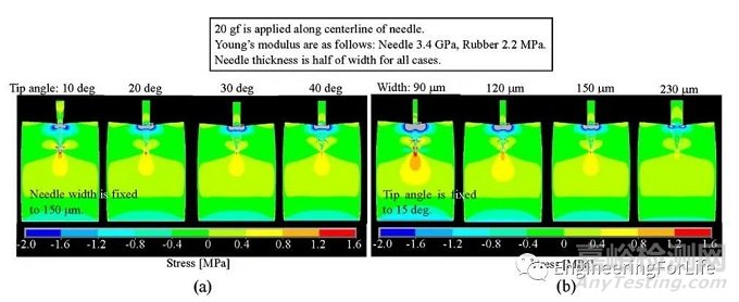 如何評價所制備微針的性能優(yōu)劣？有哪些檢測手段？