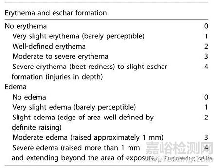 如何評價所制備微針的性能優(yōu)劣？有哪些檢測手段？