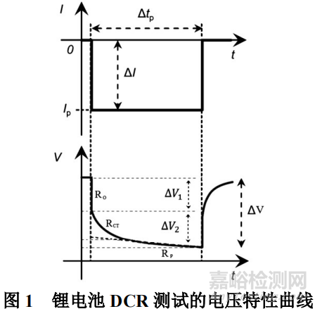 鋰離子電池DCR測試影響因素分析