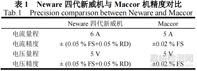 鋰離子電池DCR測試影響因素分析