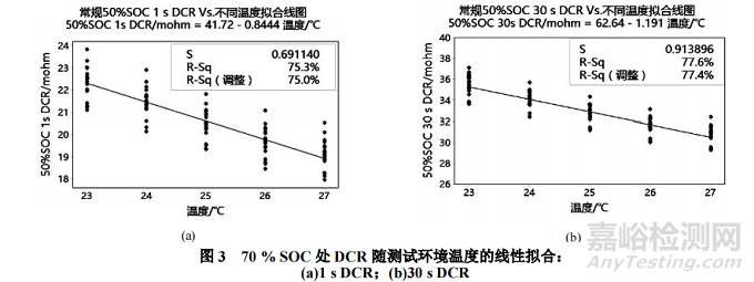 鋰離子電池DCR測試影響因素分析