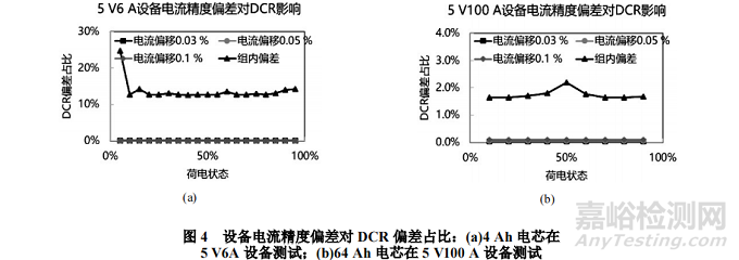 鋰離子電池DCR測試影響因素分析