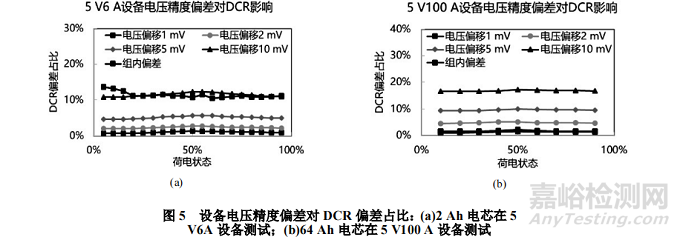 鋰離子電池DCR測試影響因素分析