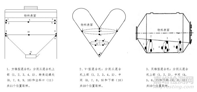 化藥口服固體制劑混合均勻度、中控劑量均勻度與中間產(chǎn)品存放時(shí)限的管控