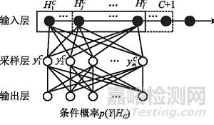 基于卷積變分自編碼器的滾珠絲杠副異常監(jiān)測研究總結(jié)報告