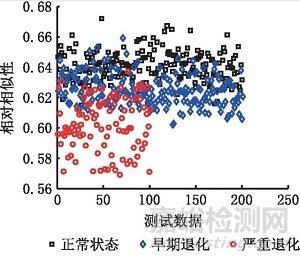 基于卷積變分自編碼器的滾珠絲杠副異常監(jiān)測研究總結(jié)報告