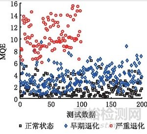 基于卷積變分自編碼器的滾珠絲杠副異常監(jiān)測研究總結(jié)報告