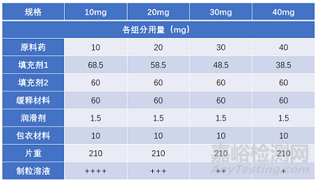 確認/驗證/穩(wěn)定性試驗設計，括號法、矩陣法，如何使用？注意事項？