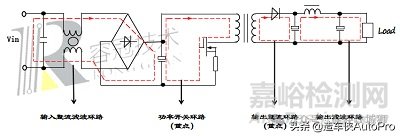 電源PCB板設(shè)計(jì)中常見EMC問題