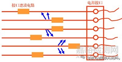 電源PCB板設(shè)計(jì)中常見EMC問題
