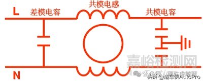 電源PCB板設(shè)計(jì)中常見EMC問題